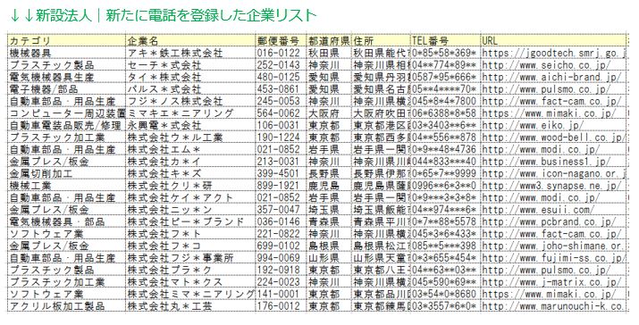 新設法人 新たに電話を登録した企業リストのサンプル エコノス株式会社