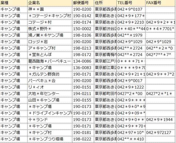 キャンプ場 オートキャンプ場リストのサンプル エコノス株式会社
