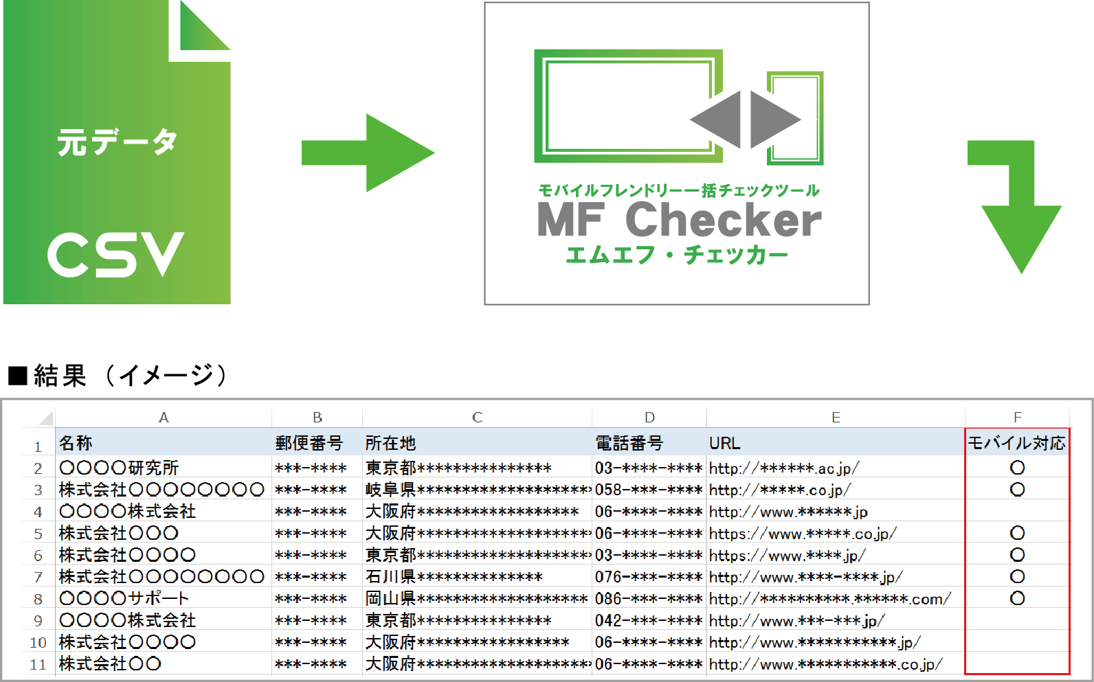MFチェッカー