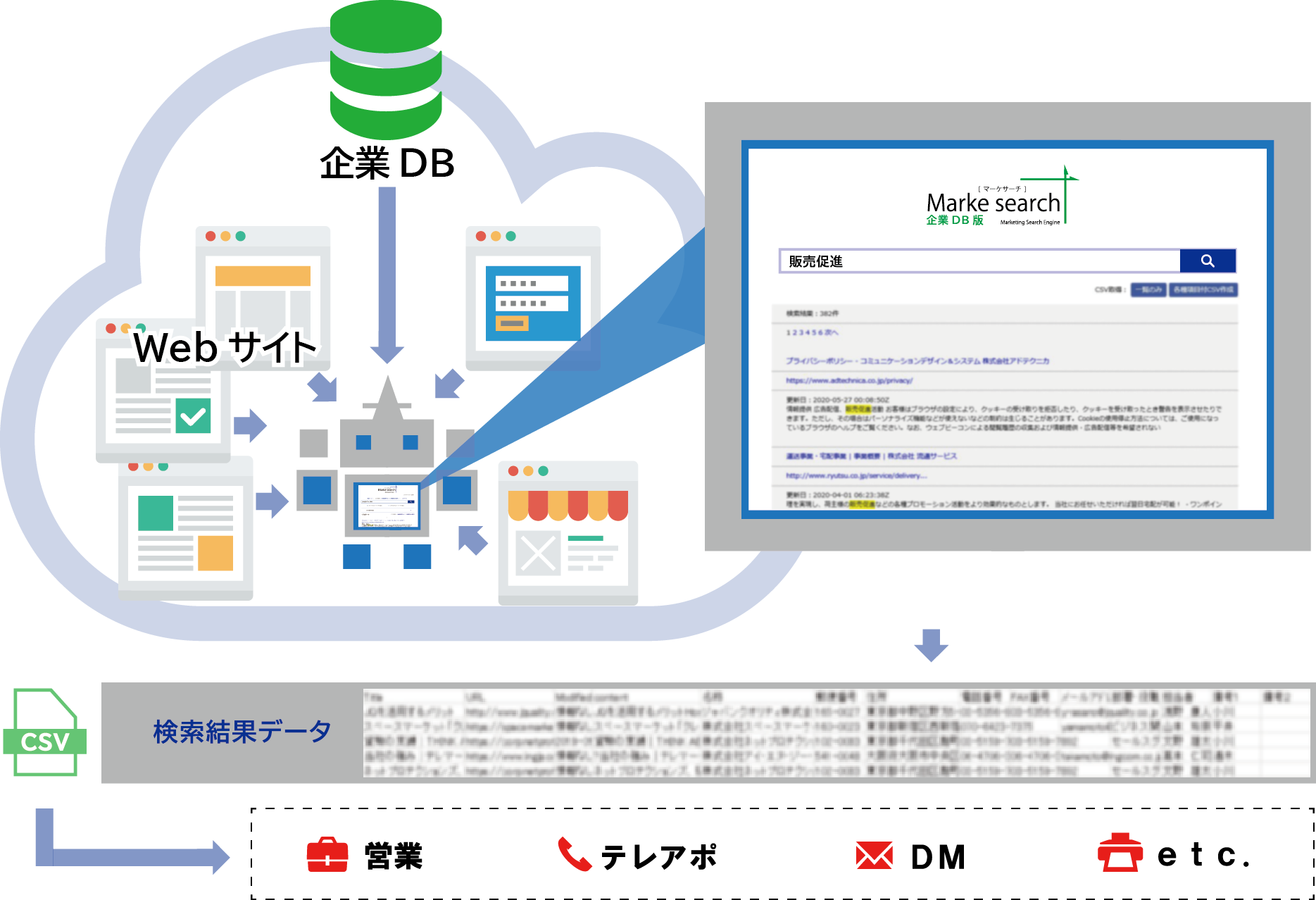 クラウド型自動情報収集検索システム「マーケサーチ企業DB版」