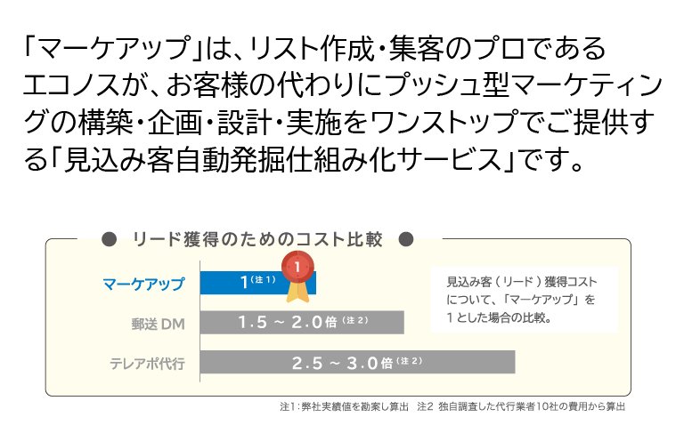 見込み客自動発掘仕組み化サービス「マーケアップ」