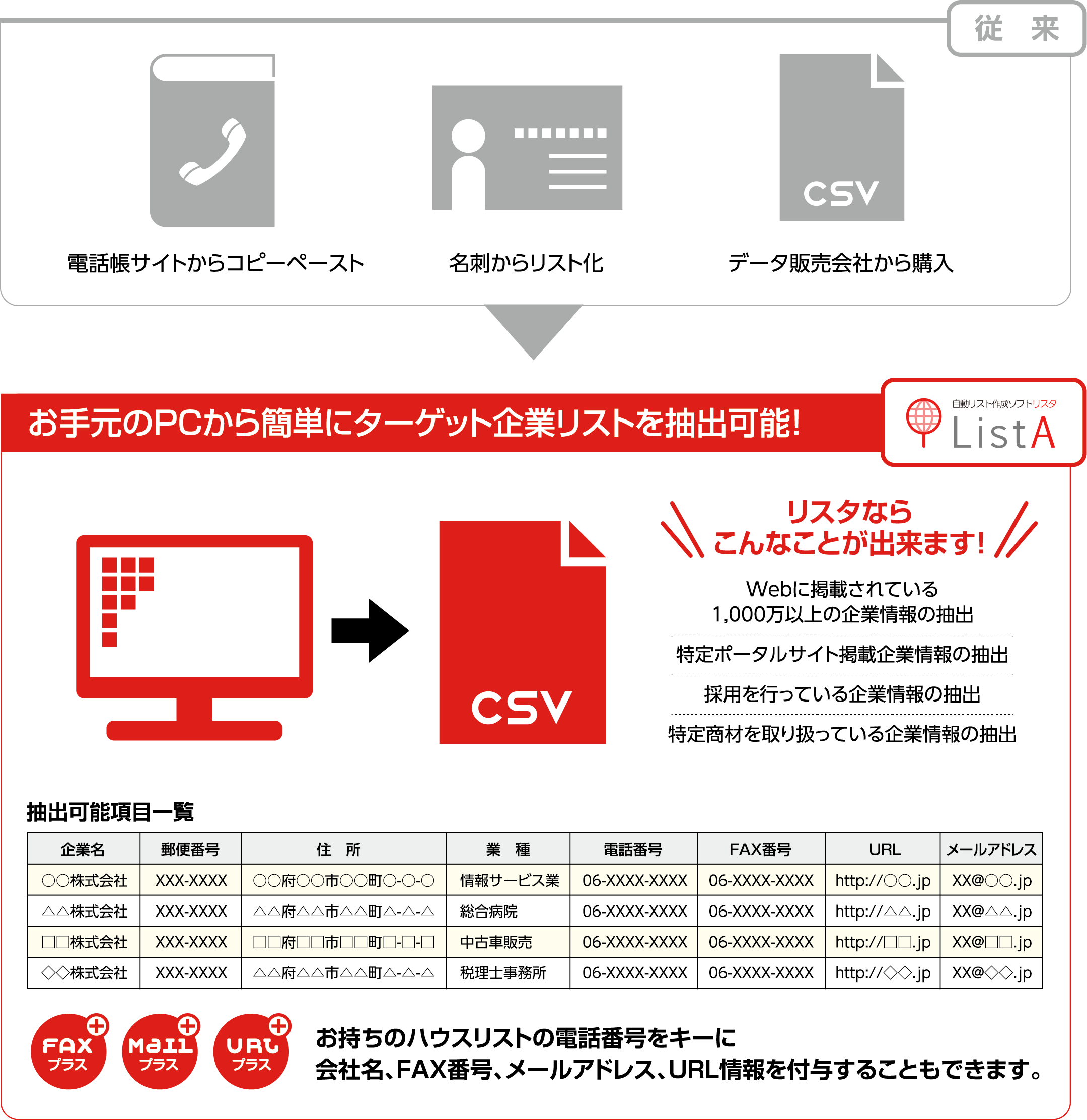 リスマ｜リスト作成　リスタ